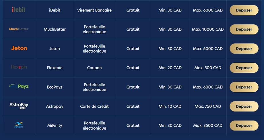 Methodes de Paiement des Casinos en Ligne au Canada